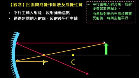 凹凸面鏡|凸面鏡成像:幾何作圖,與凹透鏡的區別,凹透鏡,結構不同…